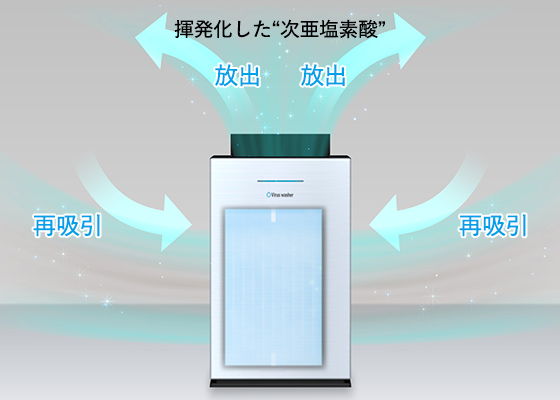 次亜塩素酸空気清浄機Viruswasher（ウイルスウォッシャー）【公式