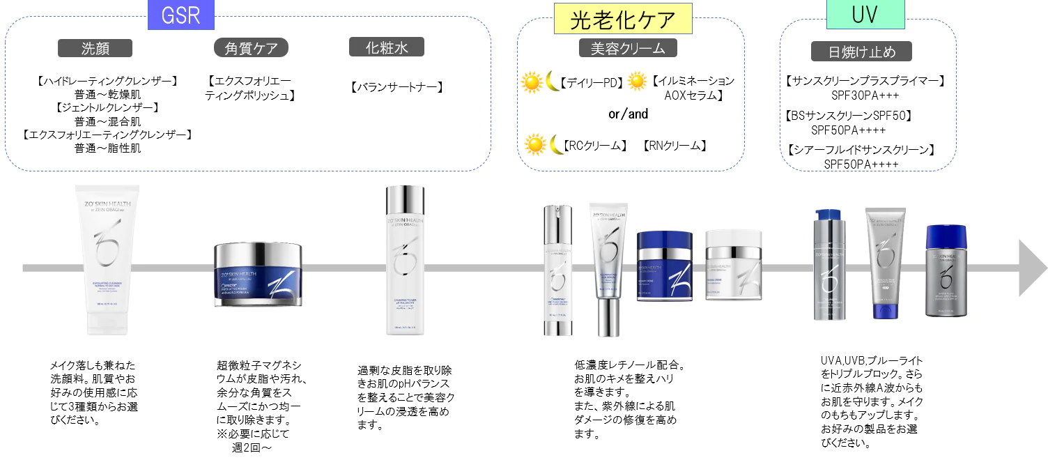 ゼオスキン【ZO SKIN HEALTH】 - 水道橋駅前こばやし皮フ科形成外科