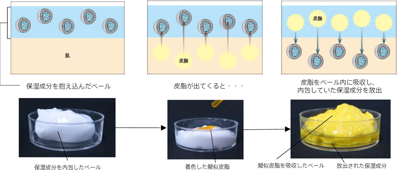 ホワイティシモ デイセラム PI（ピンク）(PI（ピンク）): 商品詳細
