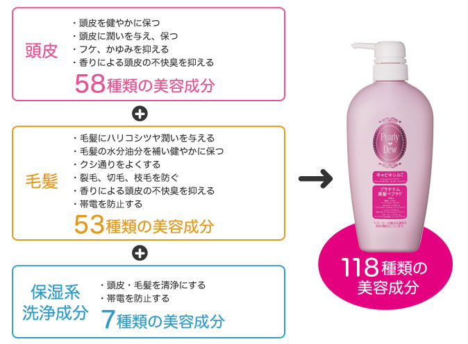 パーリーデュー [ pearlydew ] オフィシャルサイト│山口眞未子