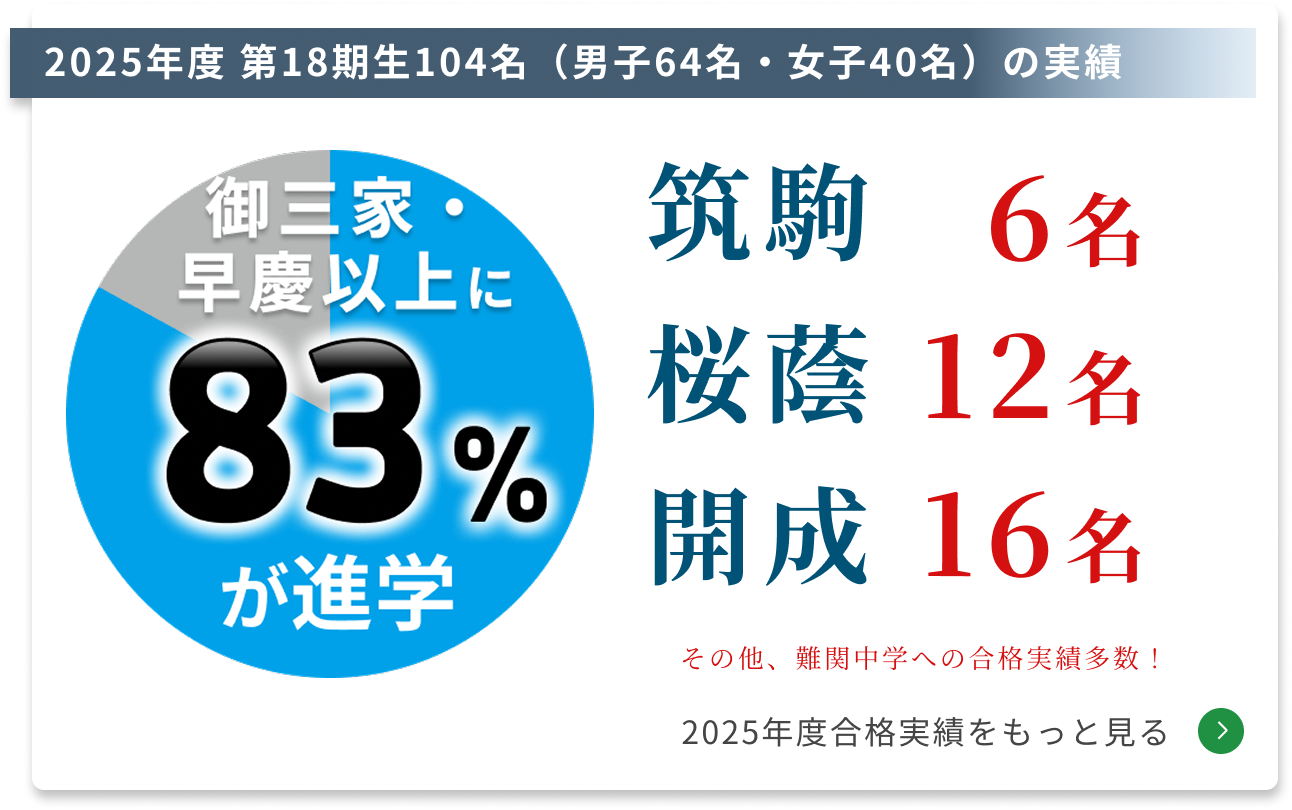 公式】フォトン算数クラブ｜中学受験の算数教室