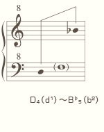 株式会社プリマ楽器 | アケタオカリーナ | Aketa Ocarina T-10F -Tenor