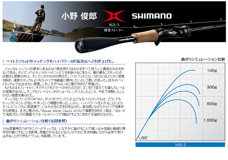 SHIMANO ジャッカルポイズンアルティマ166L-BF/S ポイズンアルティマ 5
