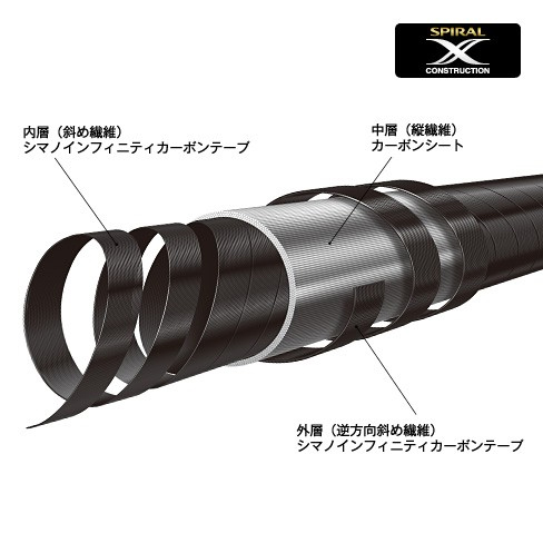 磯/磯釣り/磯ロッド（シマノ）/◎BB-X SPECIAL SZ II［BB-X スペシャル