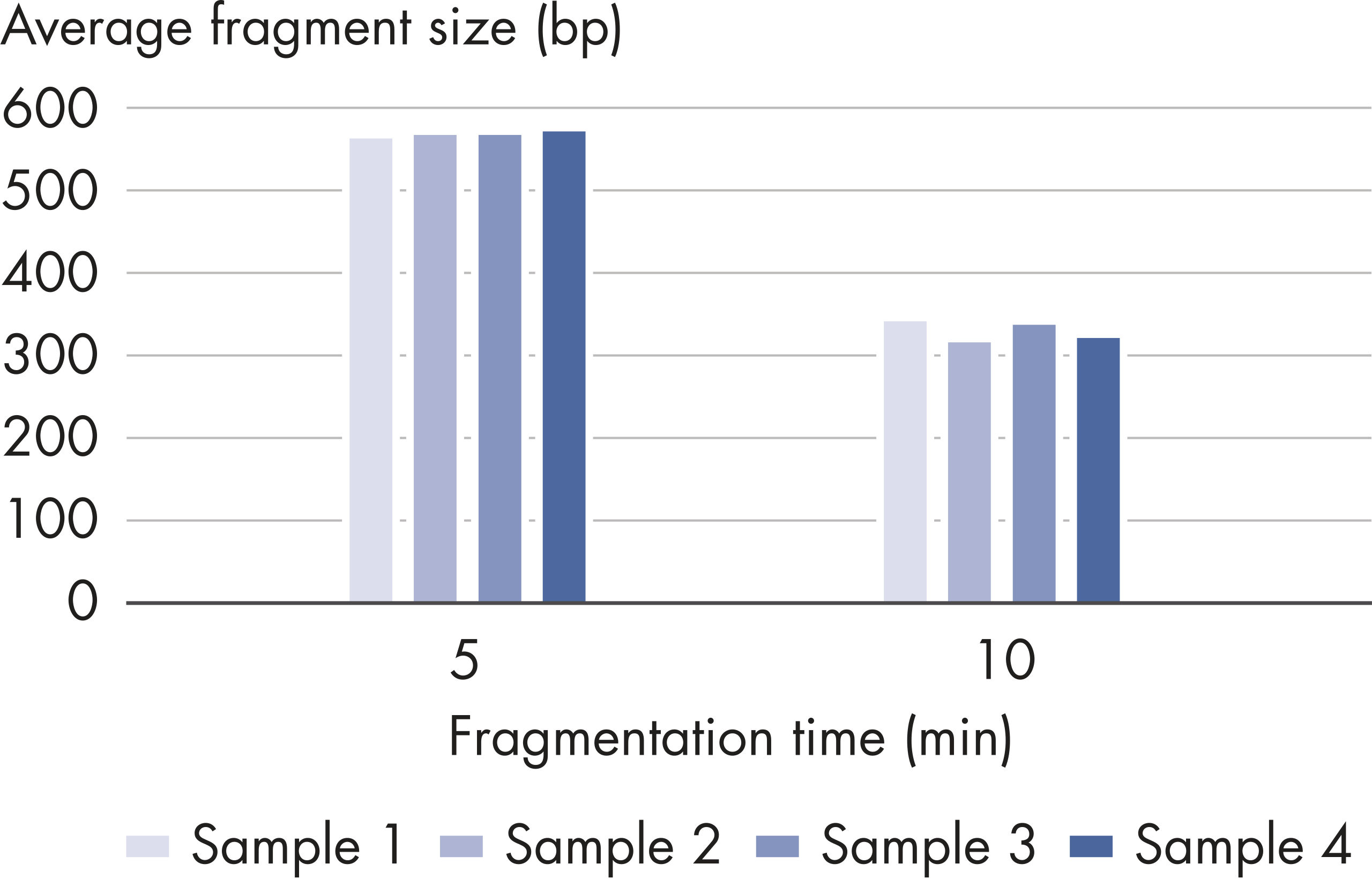 QIAseq FX DNA Library Kit 全ゲノム解析に最適なライブラリー試薬