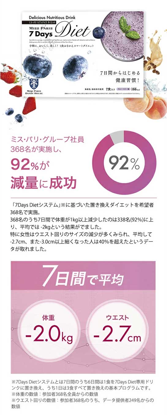 楽天市場】ダイエットドリンク ミスパリ 公式 7Days Diet 7dd