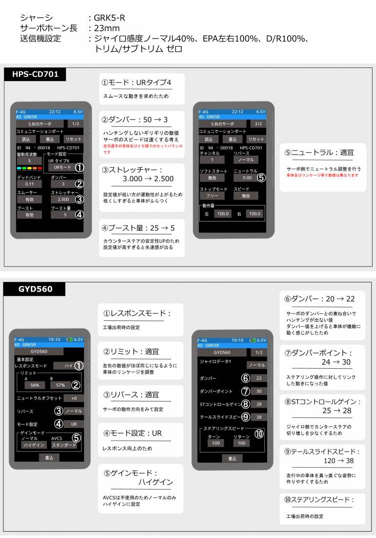 サポート | 吉波 隼 選手 HPS-CD701 & GYD560 セッティングデータ