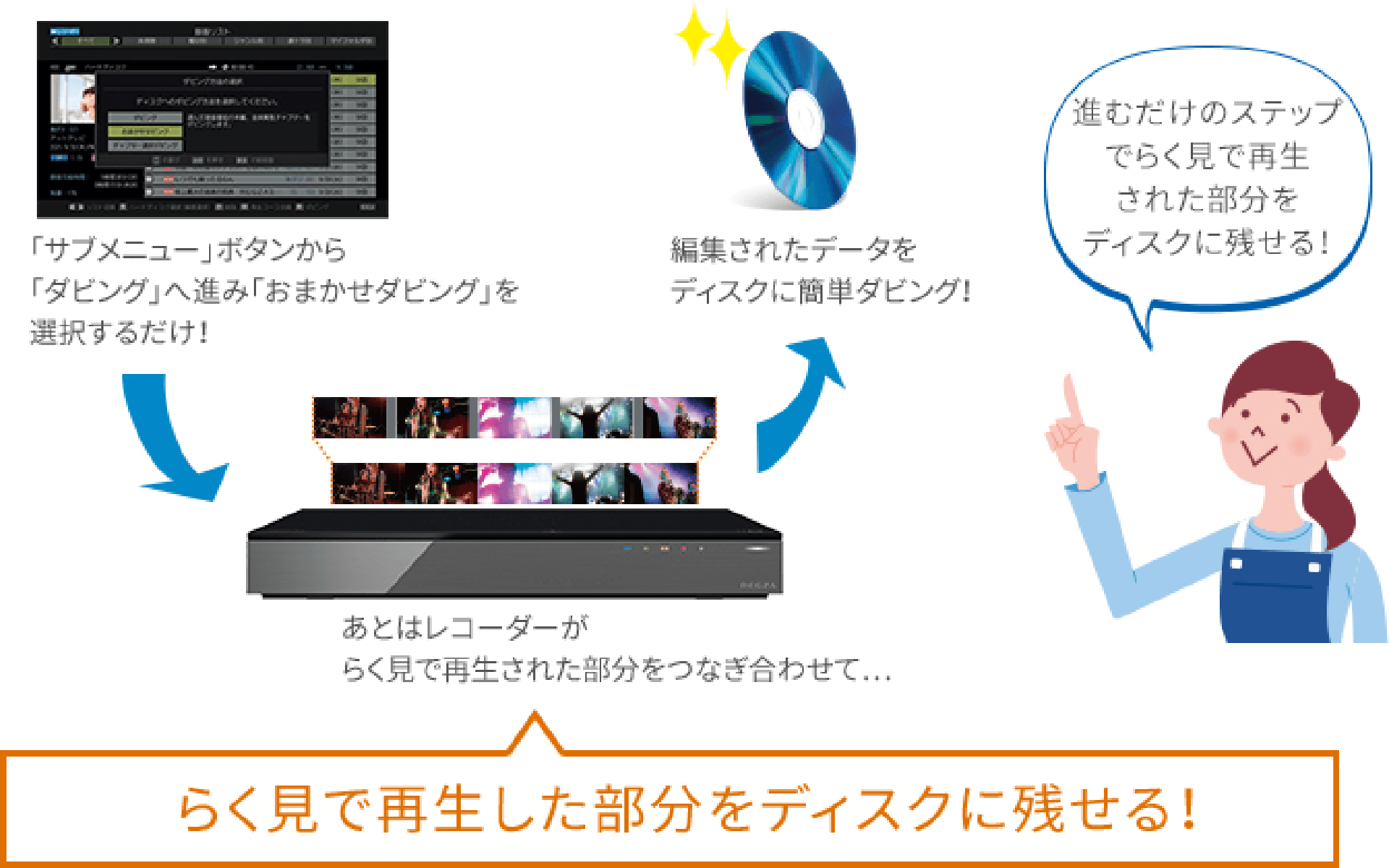 美品＋保証有 REGZA レグザ 4Kブルーレイレコーダー DBR-4KZ200 ブルーレイレコーダー REGZA（レグザ） DBR-4KZ400 [4TB /全自動録画