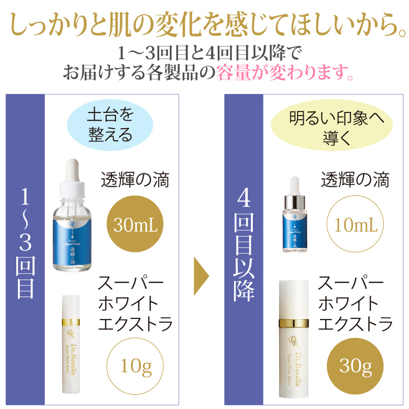 ドクターリセラ (Aqua Venus)公式オンラインショップ / 製品詳細