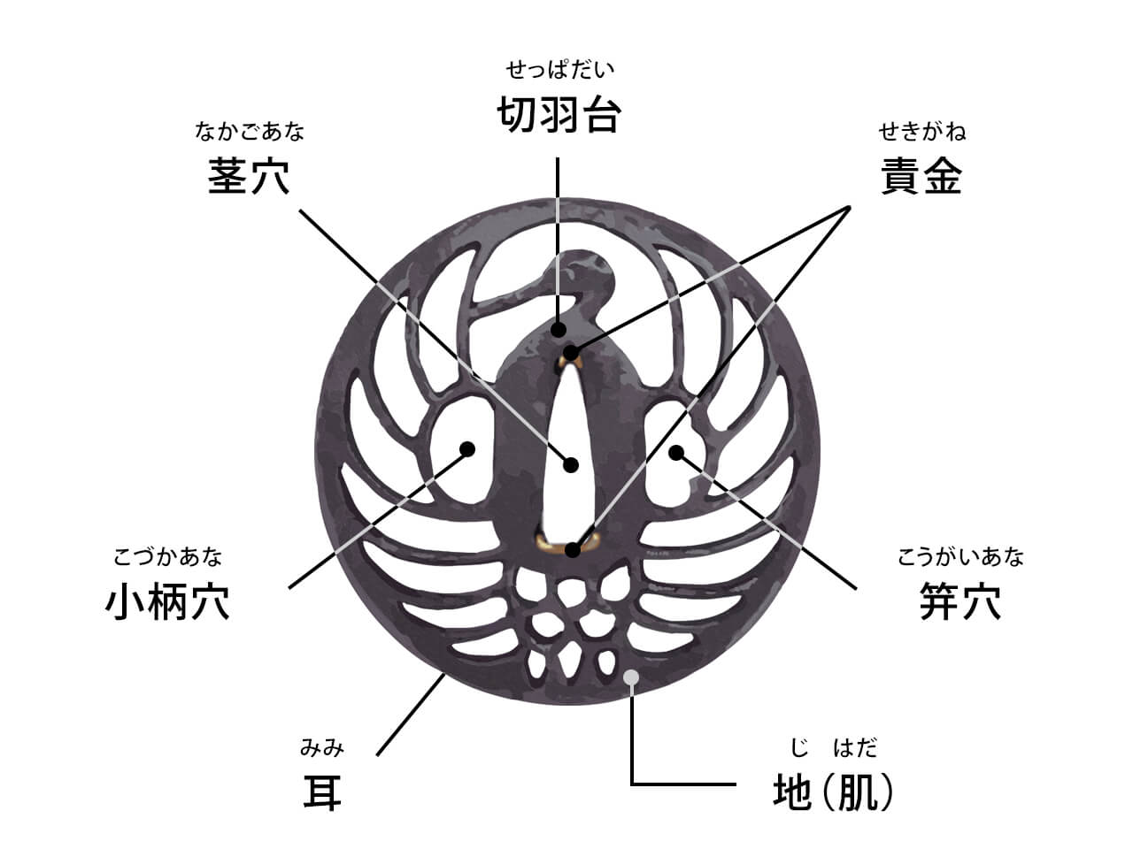 刀装具の鍔とは／ホームメイト