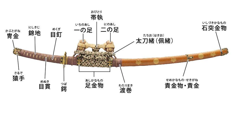 刀装具の図柄／ホームメイト