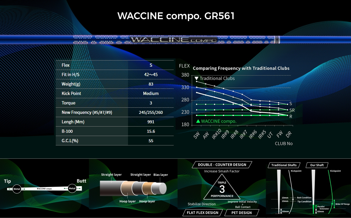 クラブ PXG 1W 0811X WACCINE COMPO GR451 RODDIO Waccine Compo GR561
