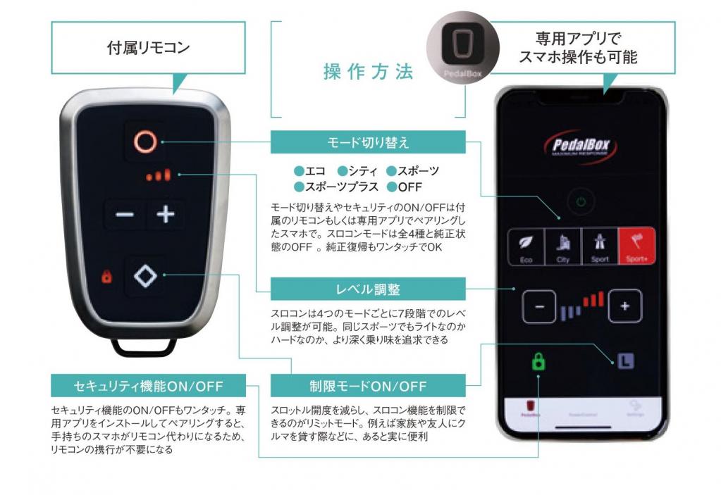 PedalboxPro詳細情報|DTESYSTEMS/SMART｜オンラインオートサロン