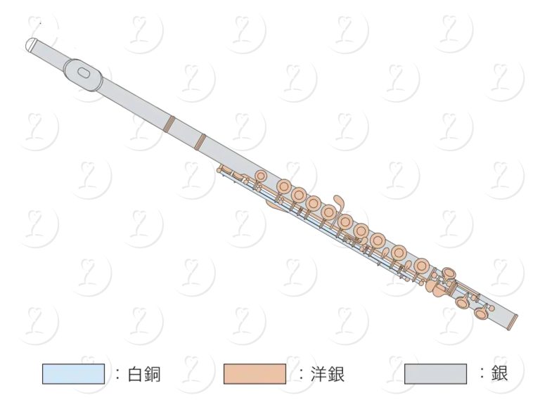 管楽器・吹奏楽器 - 株式会社富岡本店