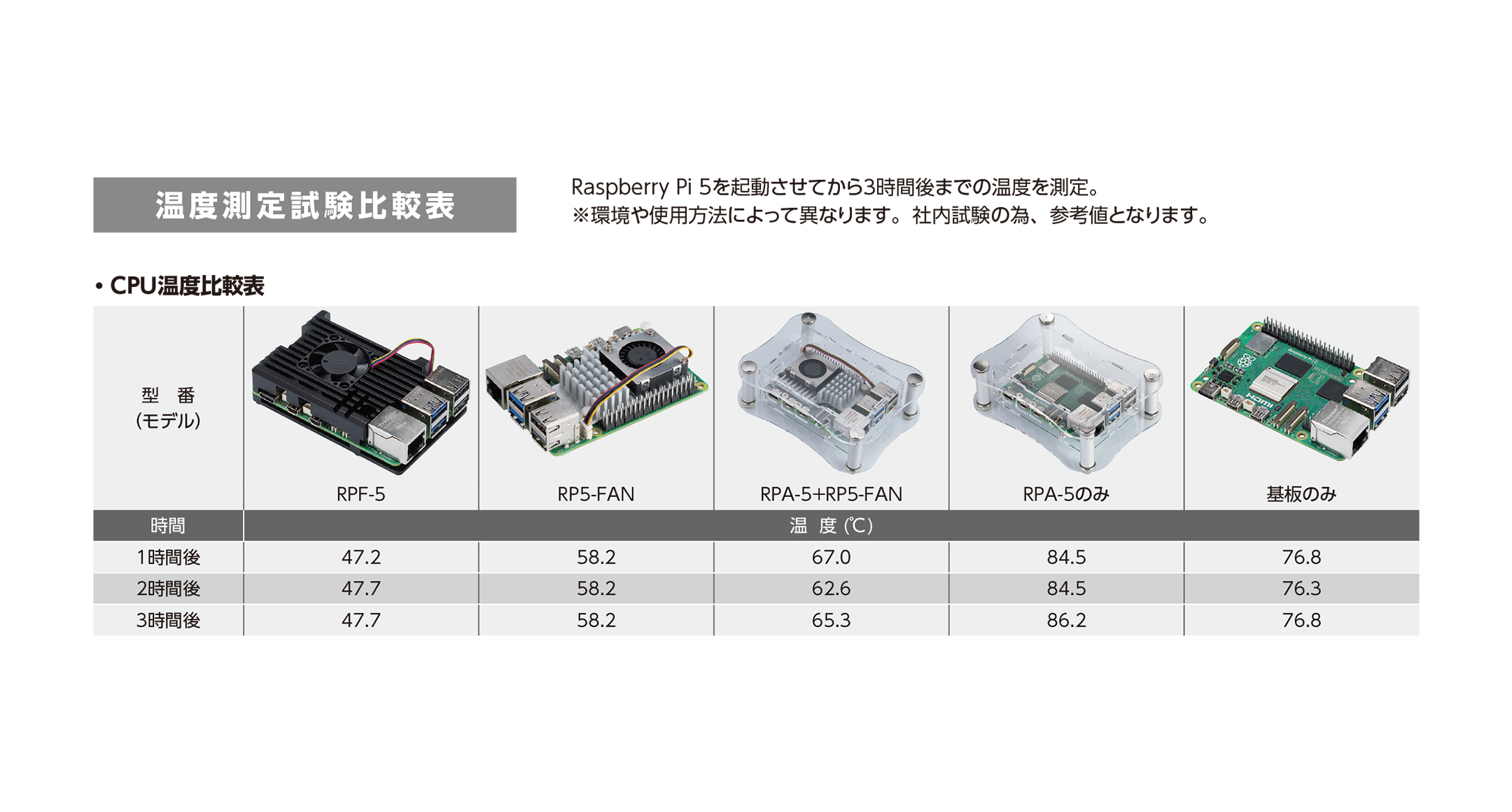 Raspberry Pi 5 ファン付ヒートシンクケース RPF-5 | 製品情報