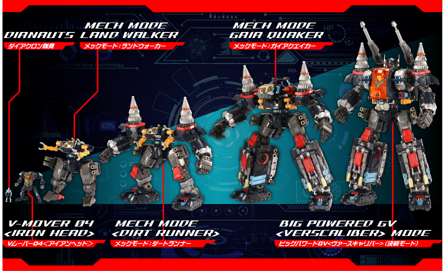 ダイアクロン　ビッグパワードGVセット ダイアクロン「ビッグパワードGV」レビュー - GAME Watch