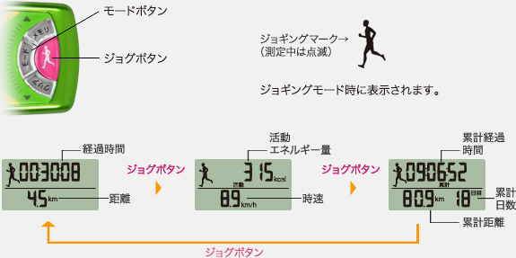 活動量計 カロリズム EZ-063｜活動量計カロリズム｜株式会社タニタ
