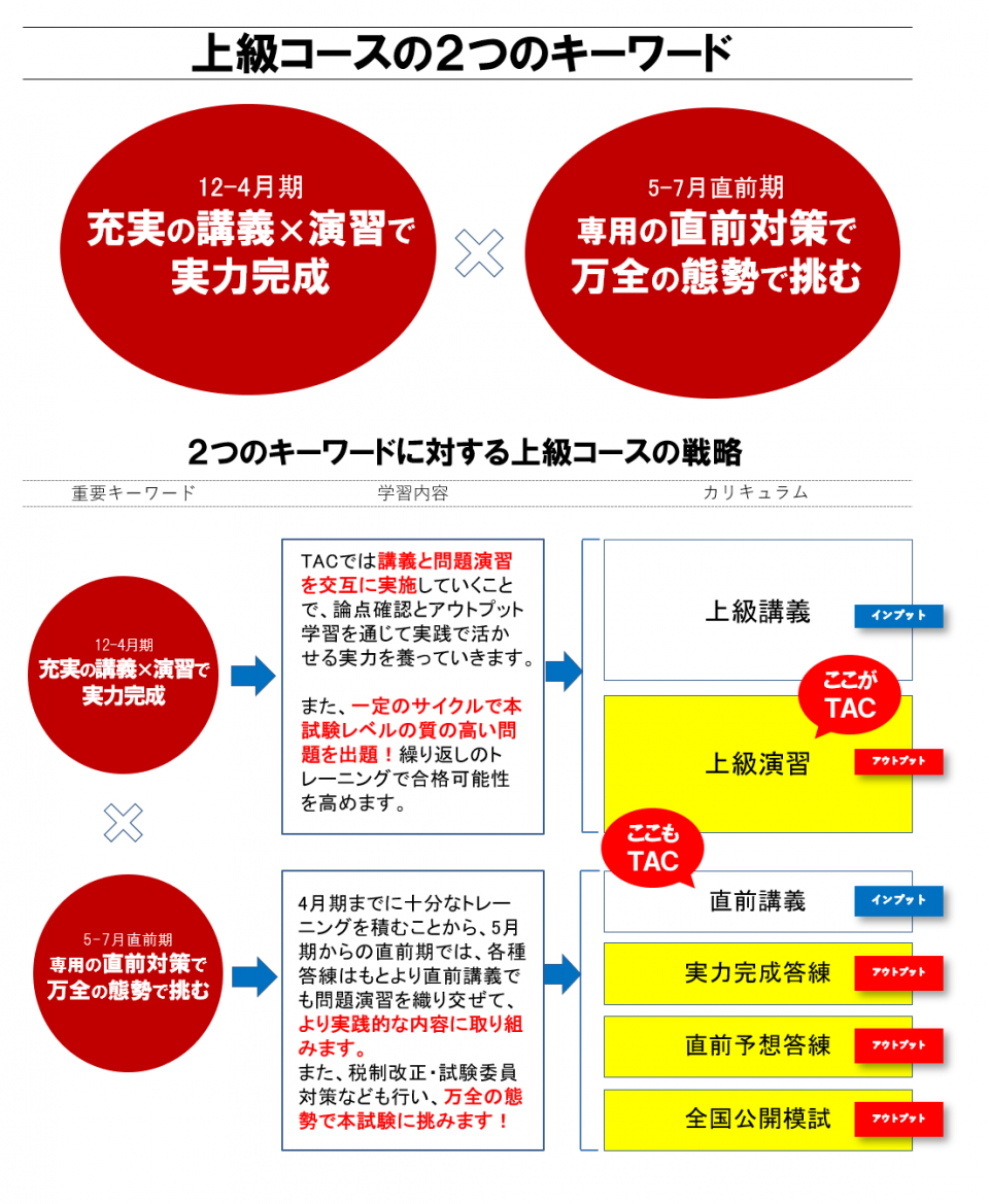 受験経験者が税理士合格を目指すならTACの「上級コース」 | 税理士