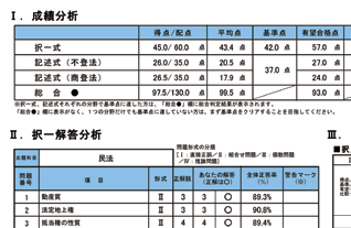 2026年合格目標「答練本科生択一対策プラス」｜司法書士試験の対策なら