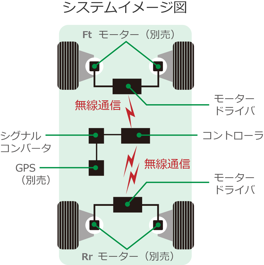 TEIN.co.jp: EDFC5 - 製品紹介