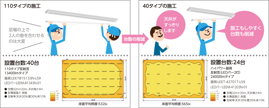 ハイパワーLEDベースライト（工場、倉庫向け） | TENQOO～テンクウ