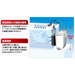 テトラ オート パワーフィルター AX-45Plus [熱帯魚・アクアリウム] | 通販