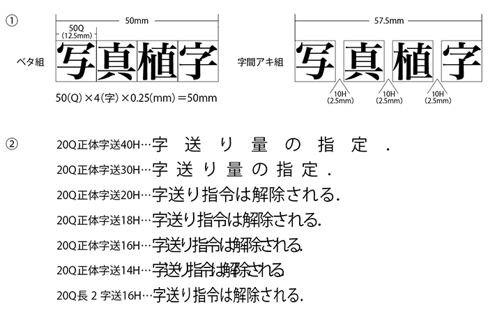 字間 【印刷用語集】｜バンフーオンラインショップ