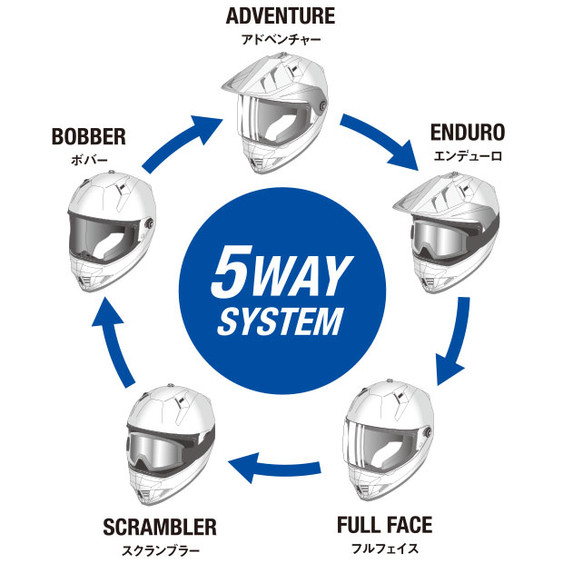 YX-6 ZENITH | ヤマハ発動機グループ ワイズギア