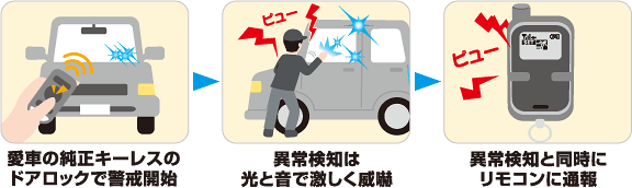 VE-S500R | カーセキュリティシステム Aguilas | Yupiteru