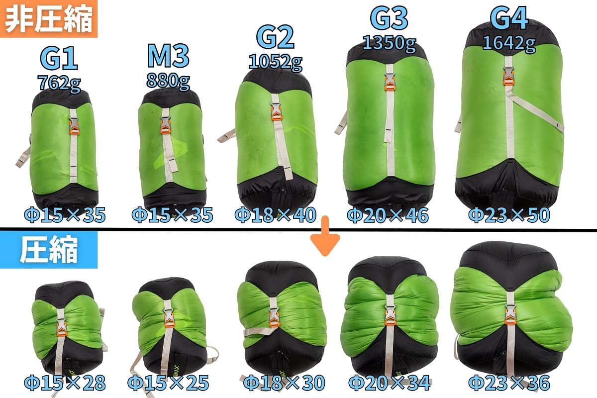 中国のAEGISMAXの寝袋をほぼ全種類調べたので選び方を紹介！ - ぜつ