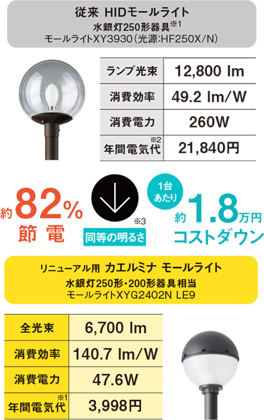 HIDランプ受注終了（生産終了）について | 照明器具 | Panasonic