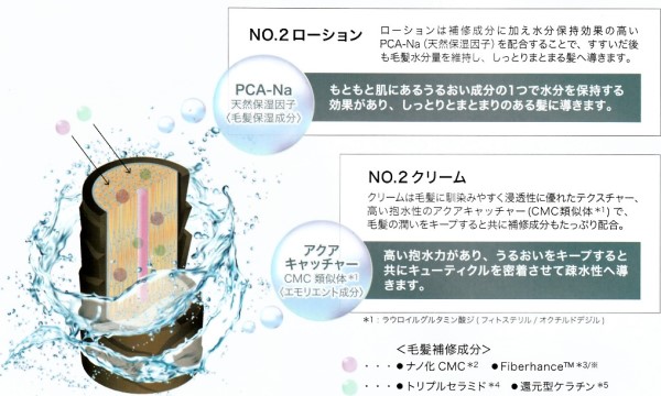 GRATS酸性パーマ(スピエラ・GMT)用時調整タイプ「G48コンセントレート