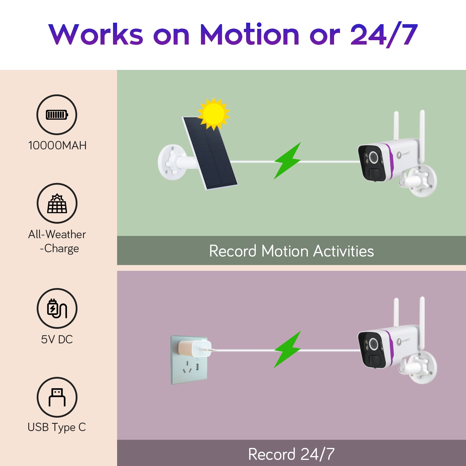 XMARTO WiFi 6 Wire-Free Solar Home Security Camera System Wireless