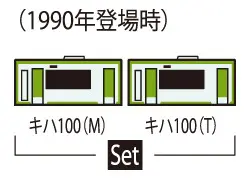 TOMIX JR キハ100形ディーゼルカー(試作車・登場時)セット 品番:98089