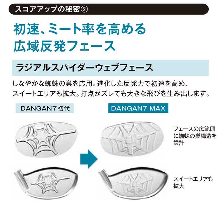 マルマン DANGAN7 MAX ドライバー TENSEI for DANGAN カーボンシャフト