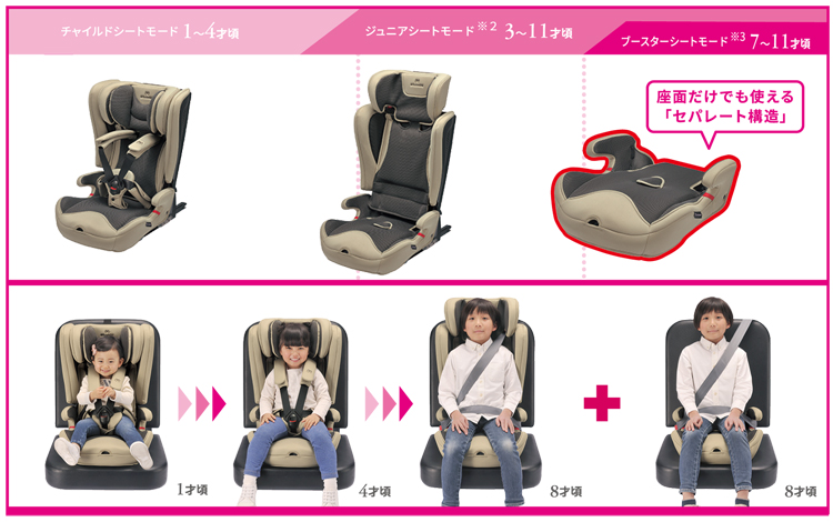 PAPATTO | エールベベ AILEBEBE 公式サイト 日本製チャイルドシート