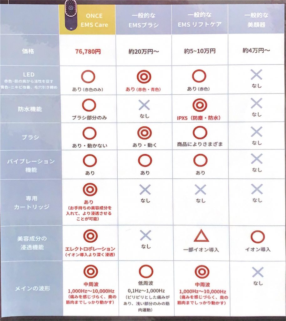 新たな電気バリブラシ、ONCE EMS Careという選択 – 美容室 雨とランプ