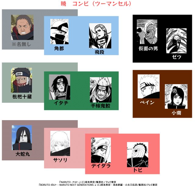 図解】3つの暁（弥彦、ペイン、仮面男)｜ナルトの疑問99 (´Д｀)