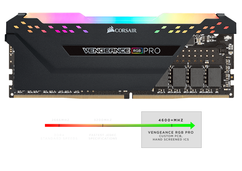 VENGEANCE® RGB PRO 32GB (2 x 16GB) DDR4 DRAM 3200MHz C18 Memory