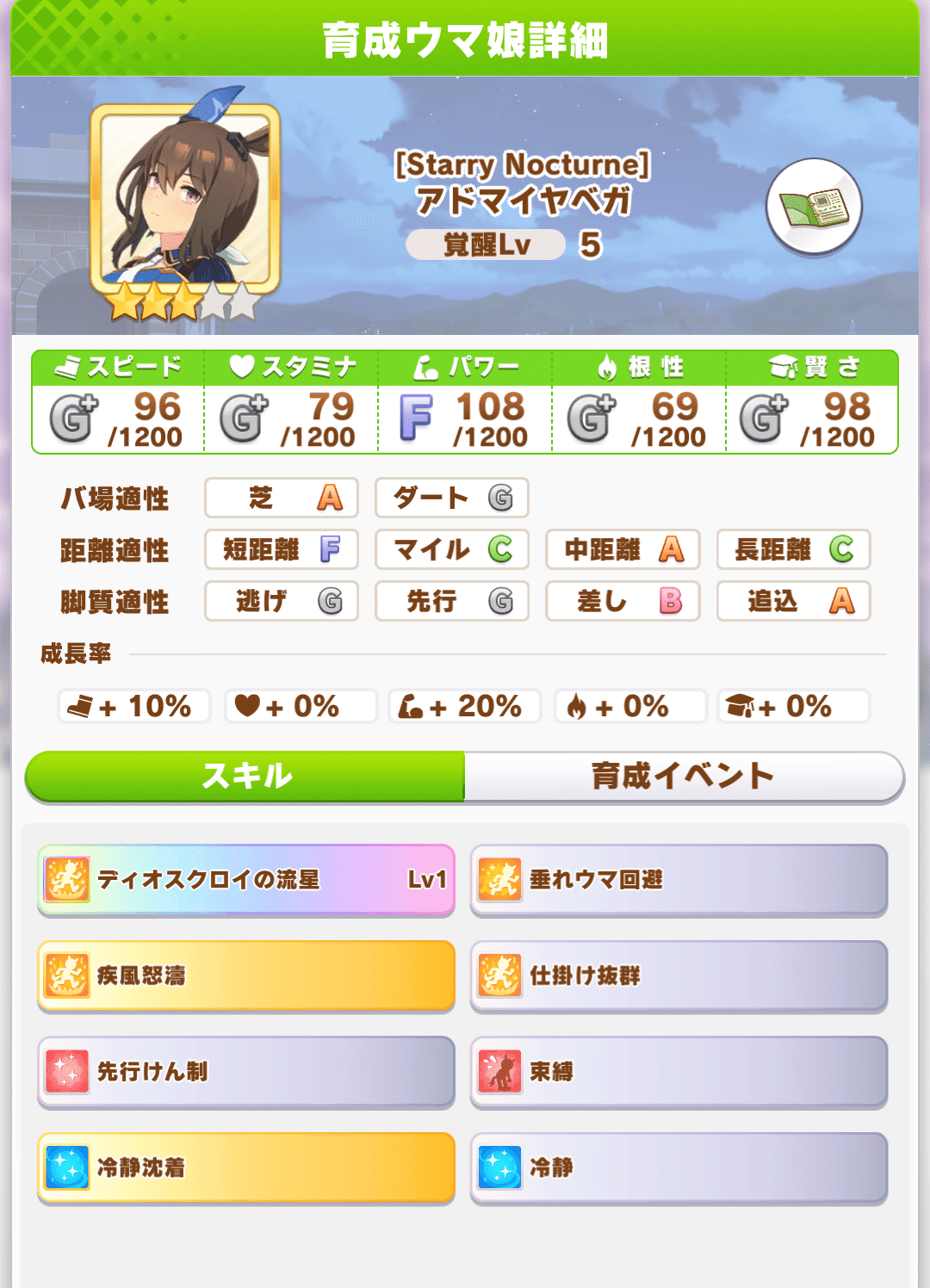 ウマ娘】【starry Nocturne】アドマイヤベガの評価｜ガメクリ