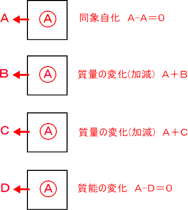 欽天四化派の紫微斗数の的中率が高い5つの理由｜田中宏明
