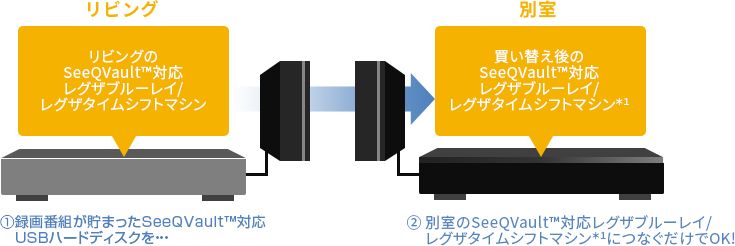 DBR-W2009/W1009/W509/快適・安心/安心｜レグザブルーレイ/レグザ