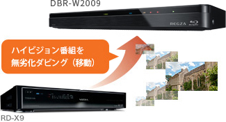 DBR-W2009/W1009/W509/残す・編集｜レグザブルーレイ/レグザタイム