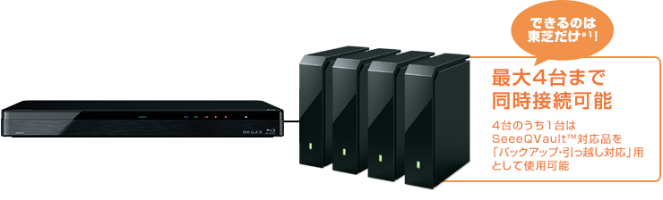 DBR-Z620/Z610/機能/録画｜レグザブルーレイ/レグザタイムシフトマシン