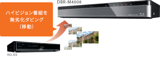 DBR-M4008/M3009/M2008/残す・編集｜レグザブルーレイ/レグザタイム