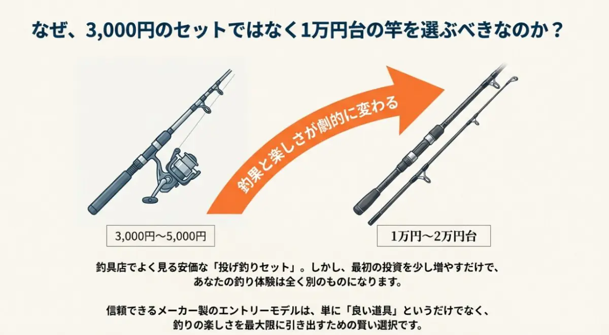 2026年最新】投げ竿人気おすすめランキング！初心者～中級者向けを釣具