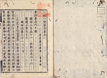 大藏一覽集 | 佛教大学図書館デジタルコレクション