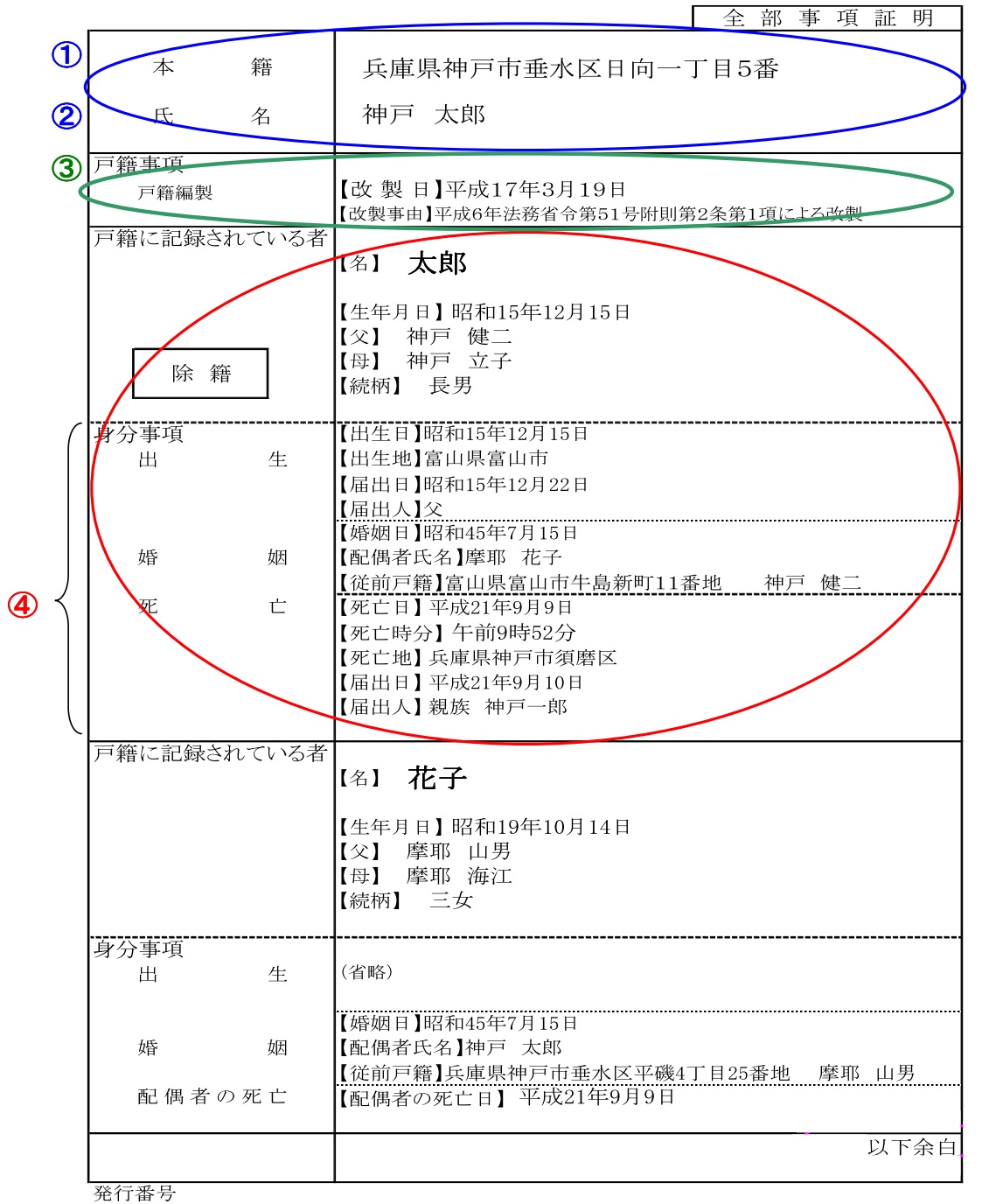 相続人の特定と戸籍謄本の入手方法を徹底解説 | 東京の相続税申告専門