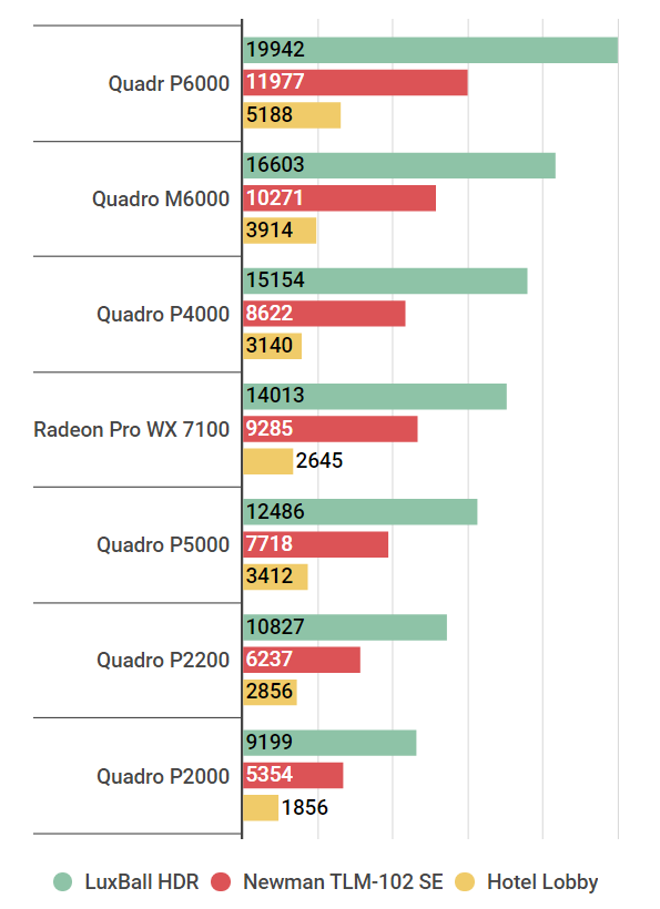 Quadro P2000の性能スペック＆ベンチマーク紹介【2023年】 | BTO