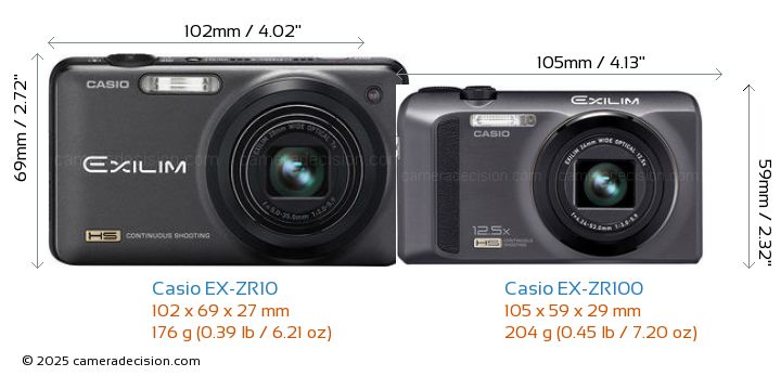 Casio EX-ZR10 vs Casio EX-ZR100 Detailed Comparison